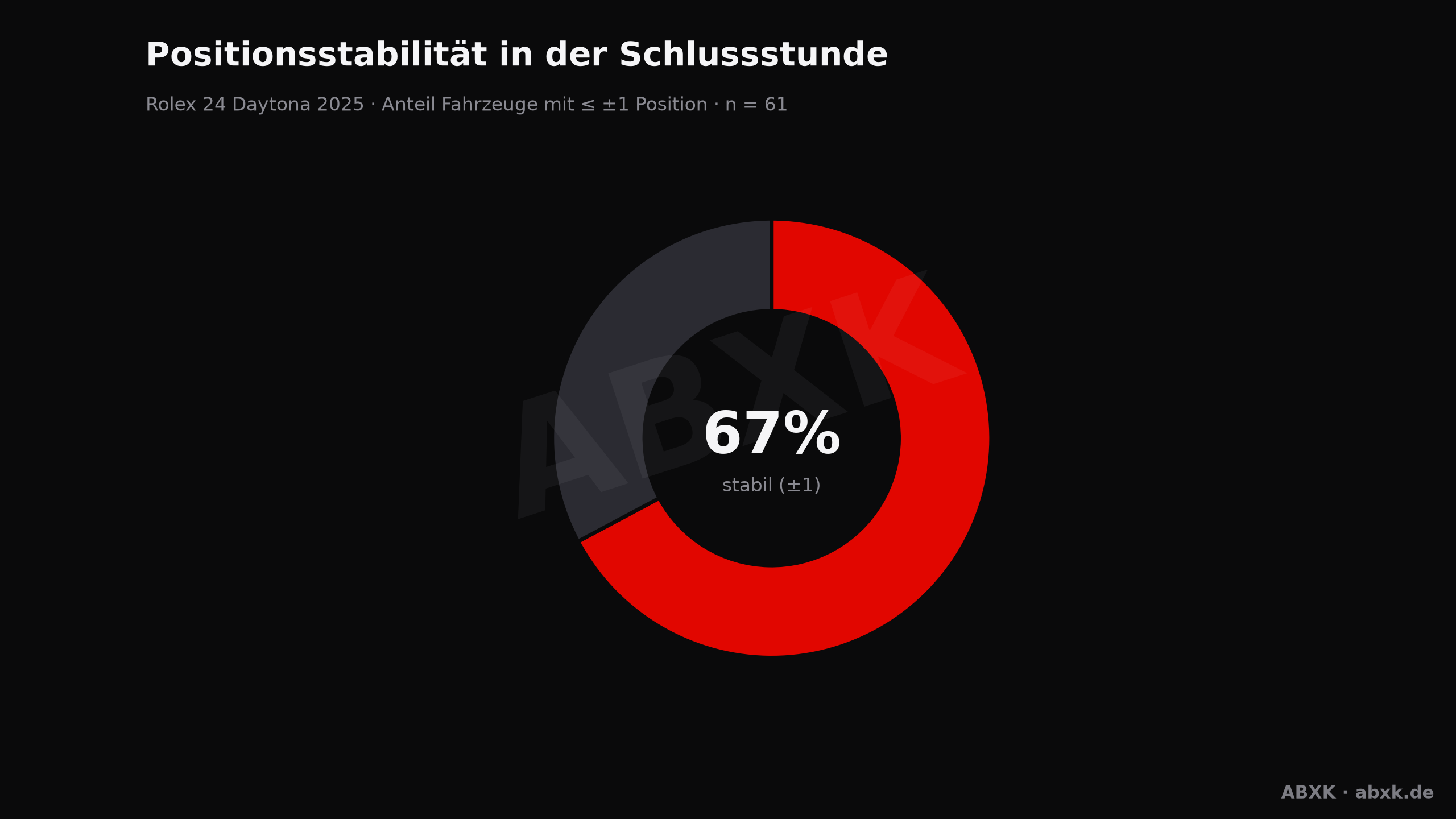 ABXK Analyse-Grafik: positionsstabilitaet