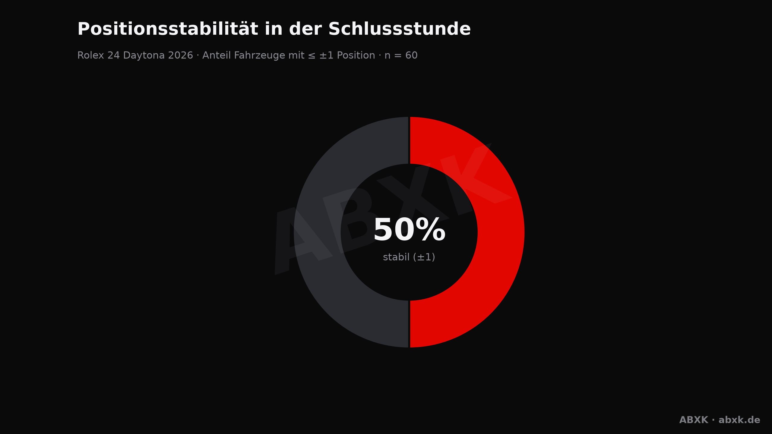 ABXK Analyse-Grafik: positionsstabilitaet