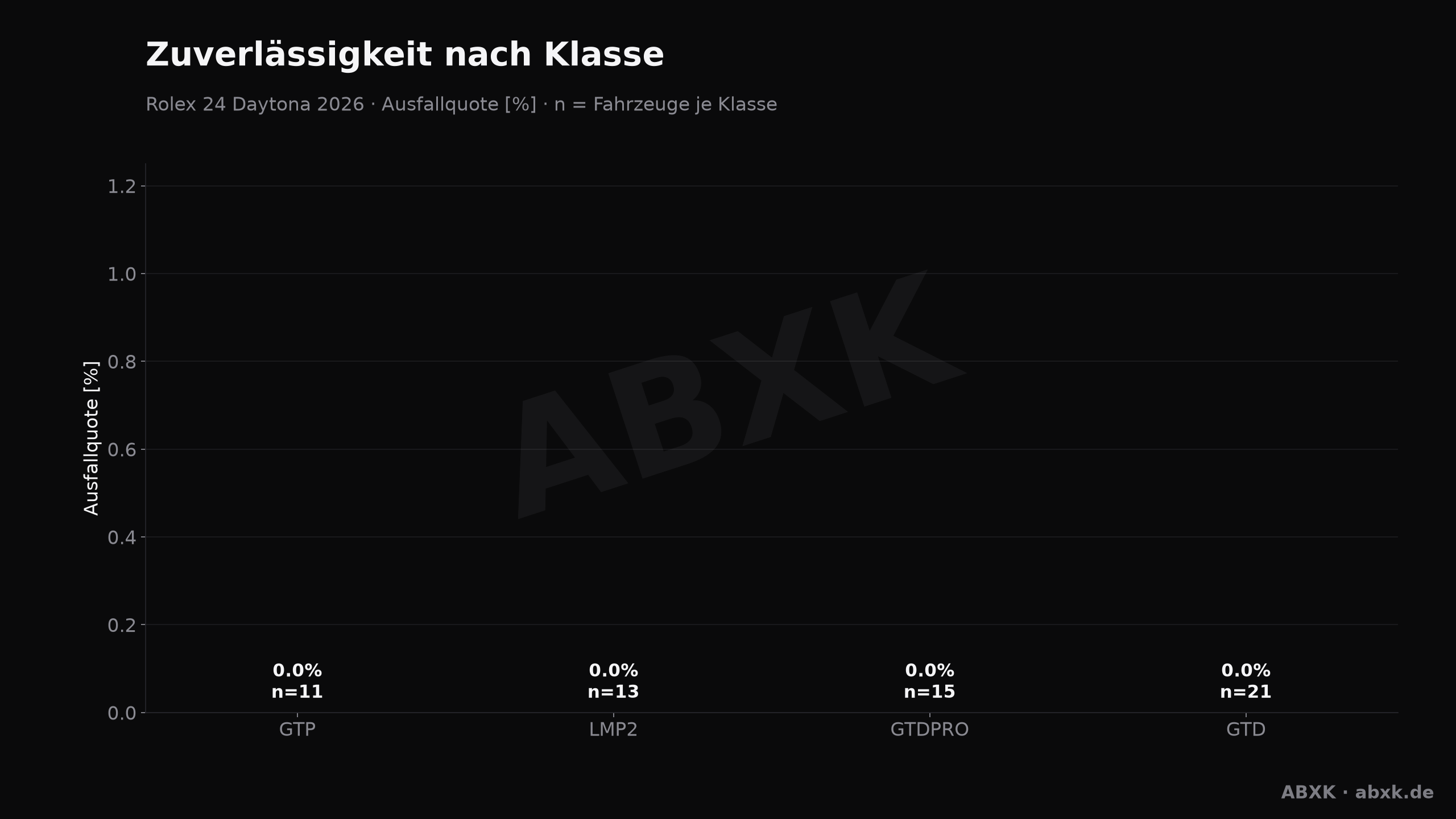 ABXK Analyse-Grafik: zuverlaessigkeit