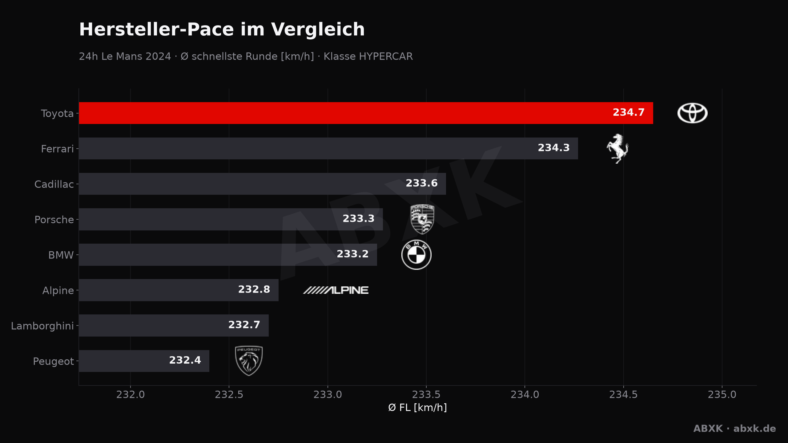 ABXK Analyse-Grafik: hersteller-pace