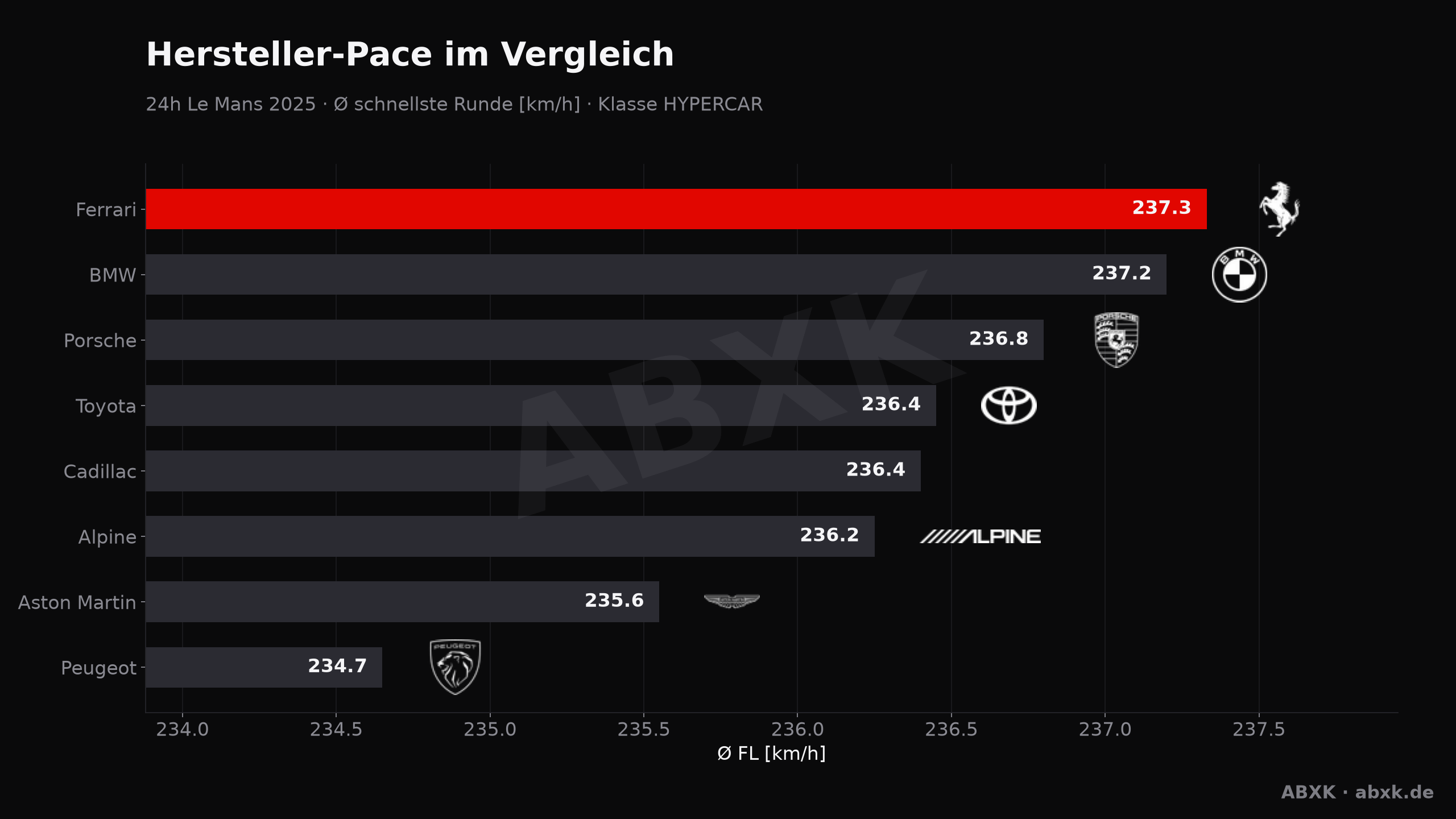 ABXK Analyse-Grafik: hersteller-pace