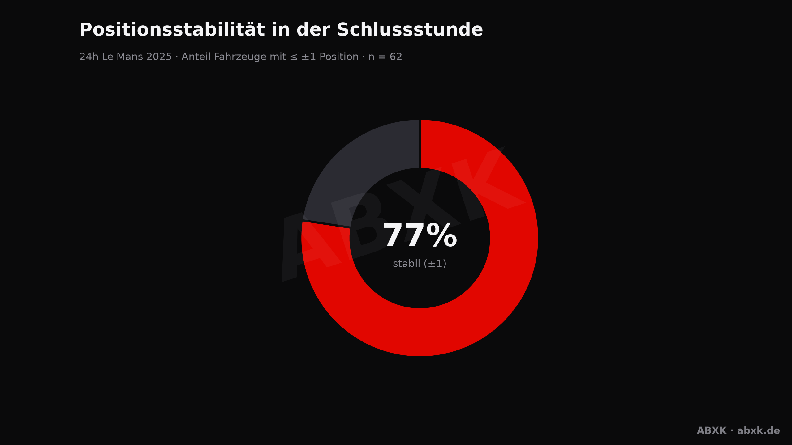ABXK Analyse-Grafik: positionsstabilitaet