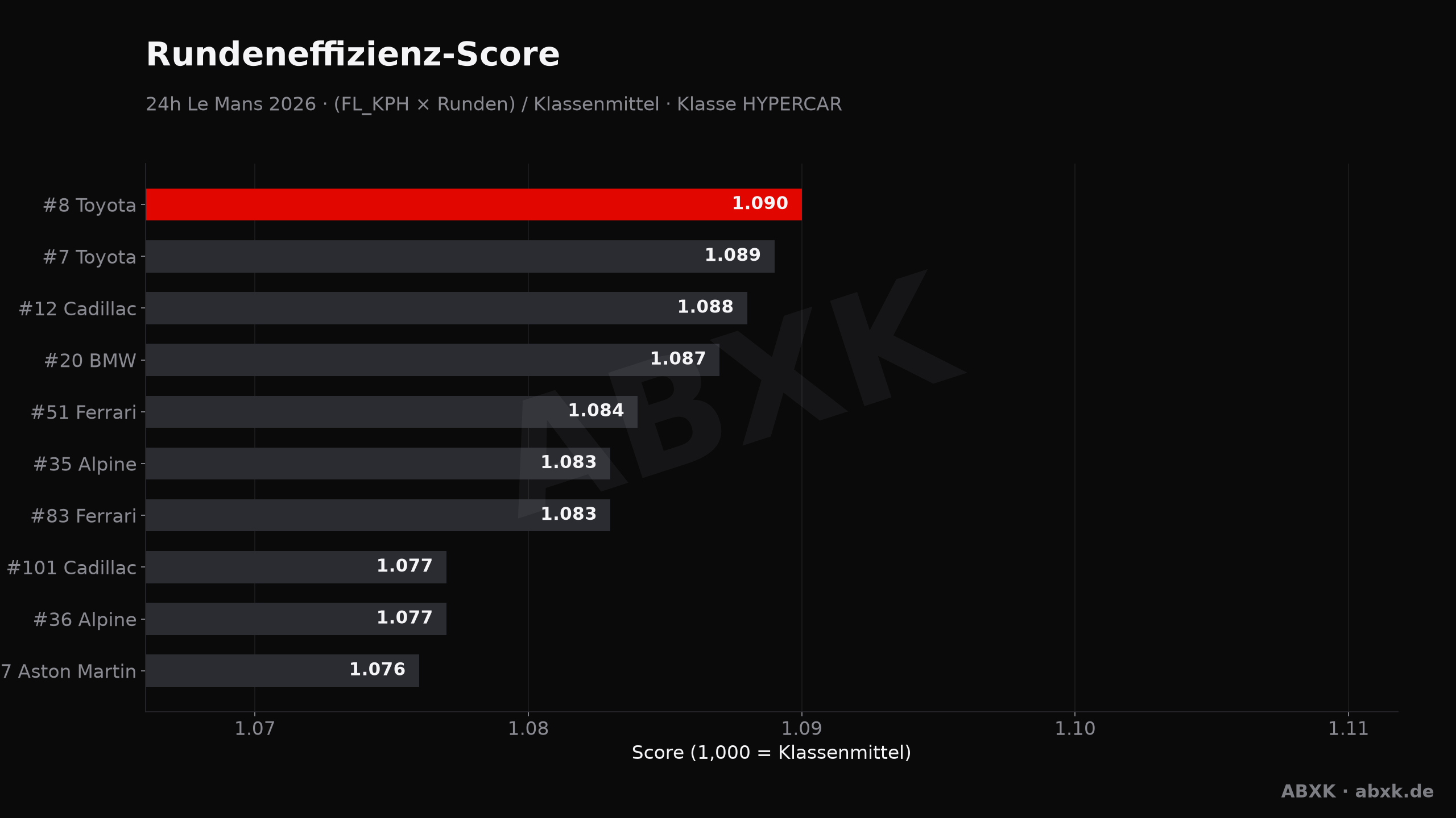 ABXK Analyse-Grafik: effizienz-score