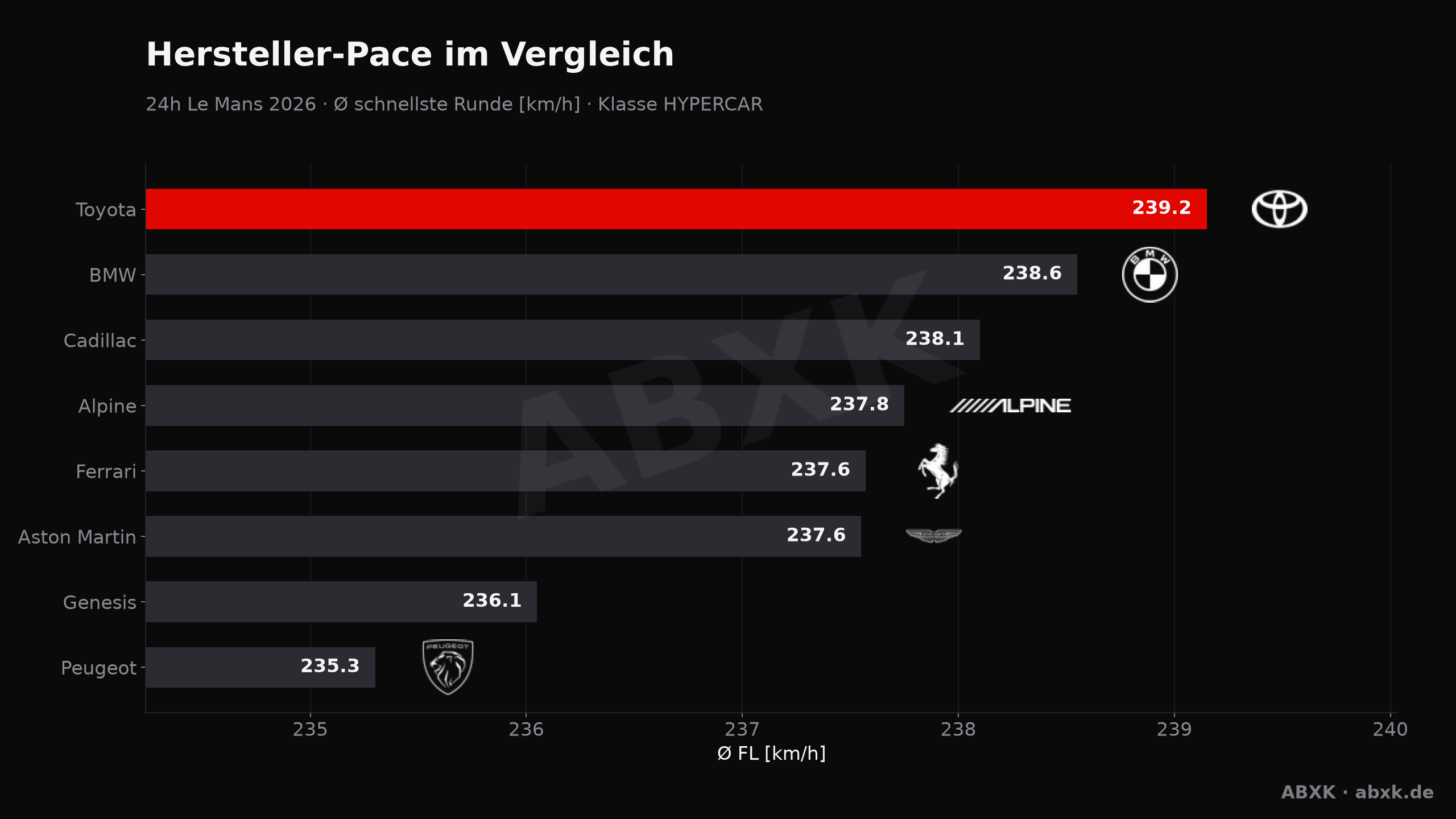 ABXK Analyse-Grafik: hersteller-pace