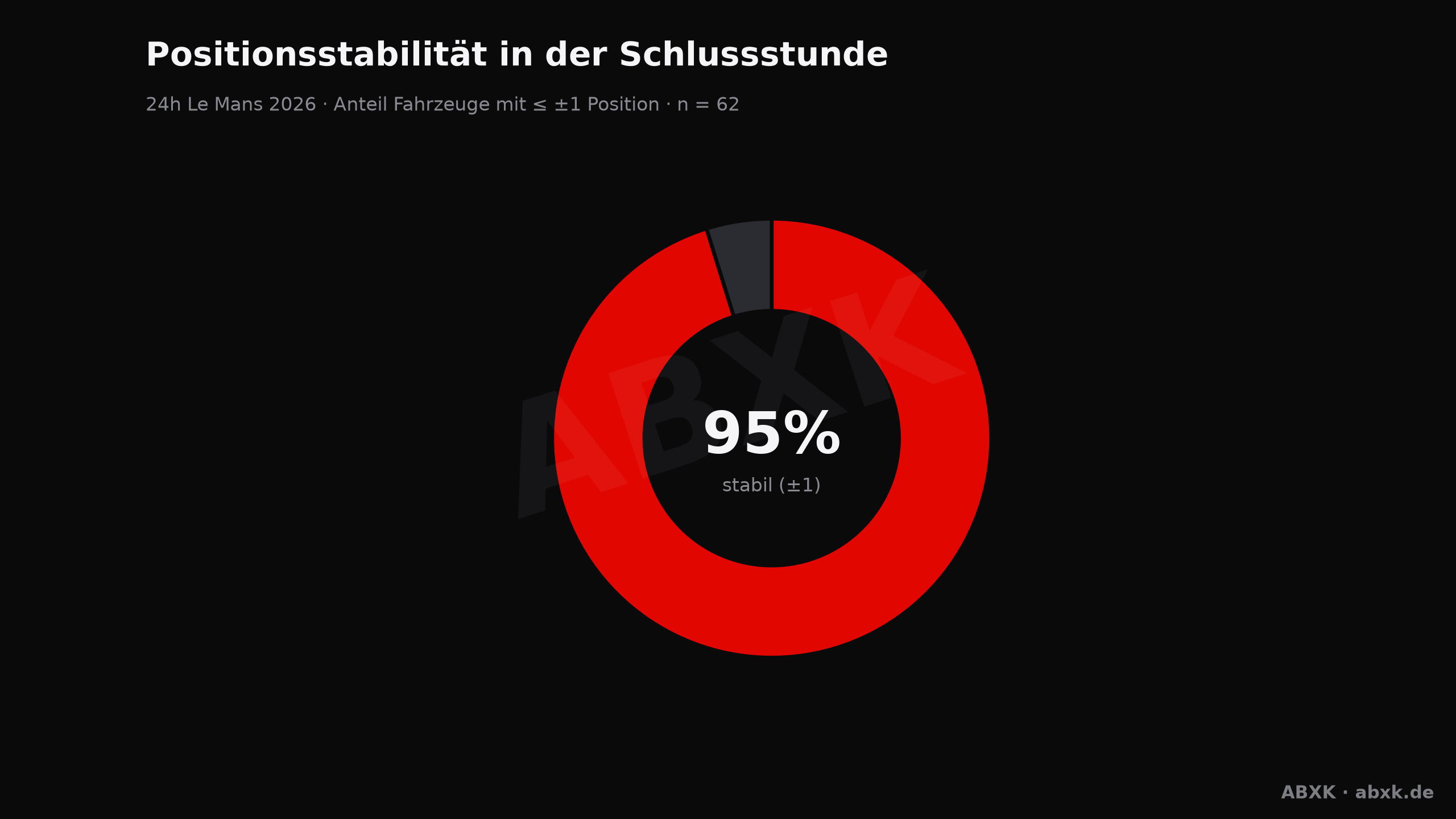 ABXK Analyse-Grafik: positionsstabilitaet