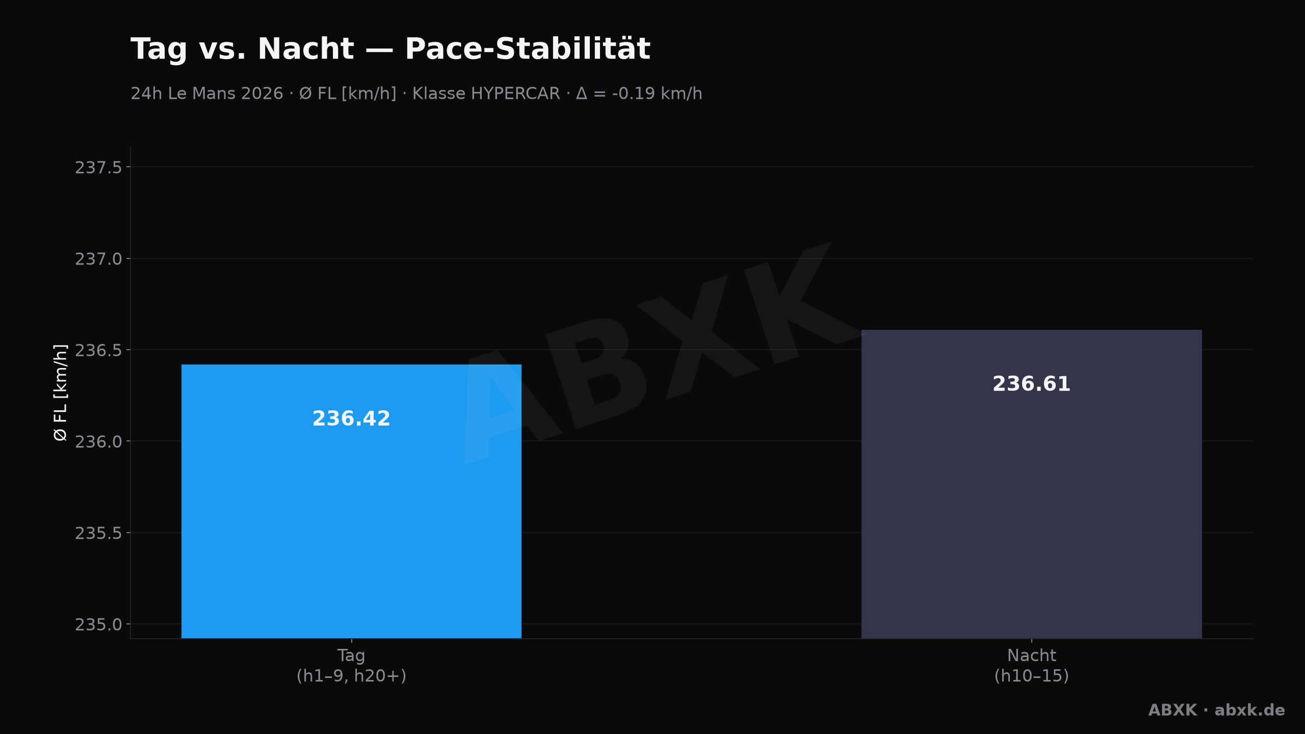 ABXK Analyse-Grafik: tag-nacht